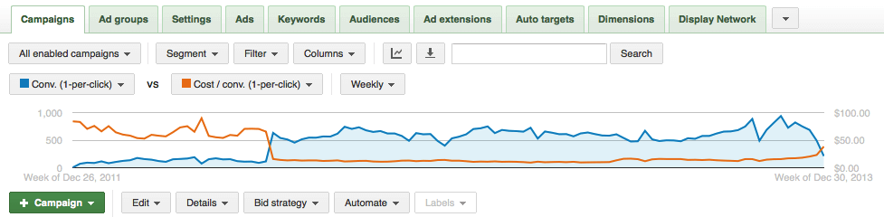 2year-conv-vs-cost-conv 2